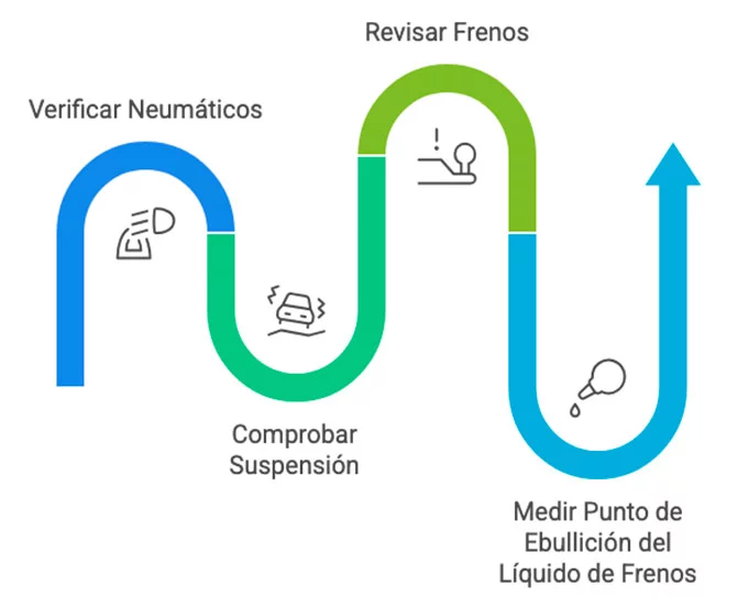 Revisión ITV Madrid Sur -Seguridad activa: neumáticos, frenada y suspensión