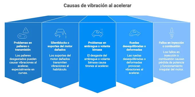 Causas más habituales cuando el coche vibra al acelerar